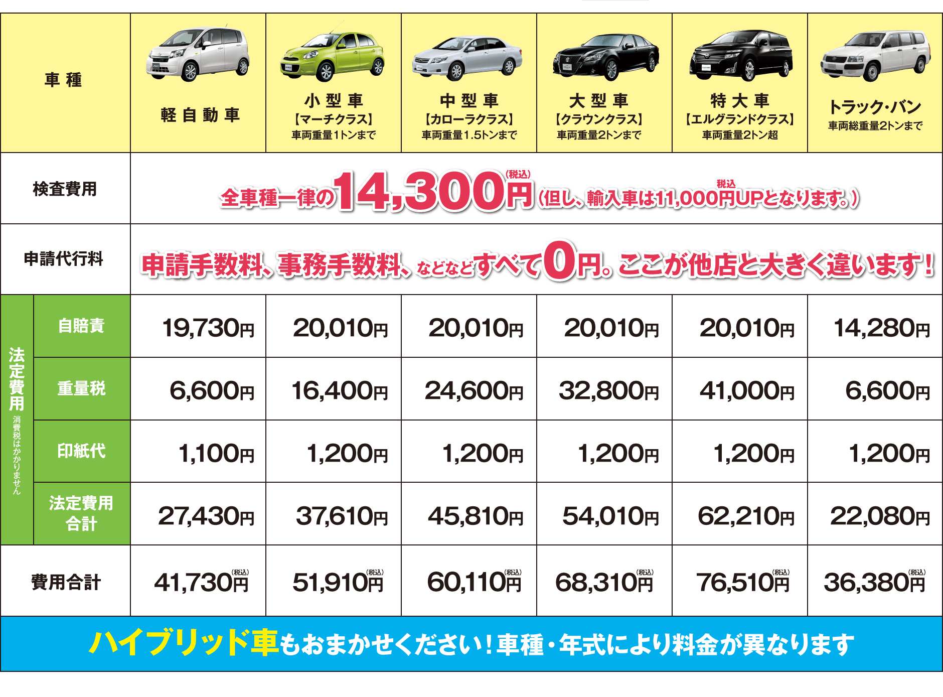 車検費用 車検の速太郎 広島北店 車検費用 車検の速太郎 広島北店
