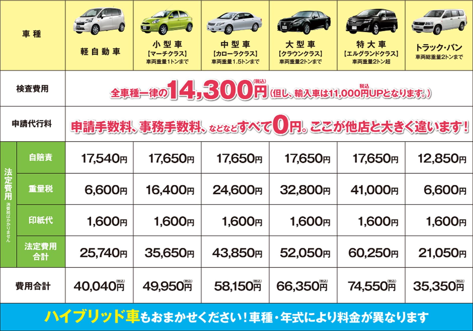 車検の速太郎の車検費用