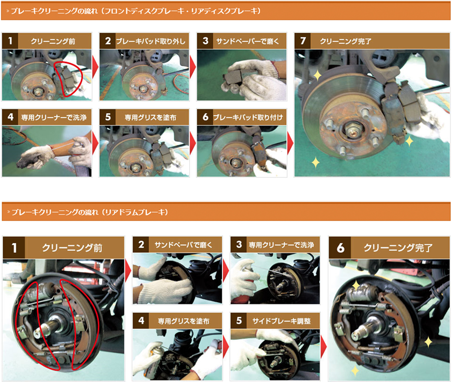 ブレーキクリーニングの流れ