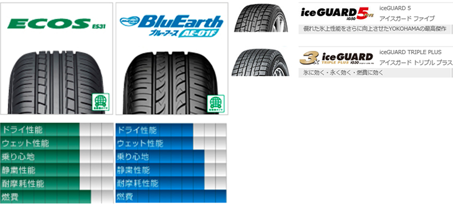 タイヤの性能比較